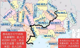 乌克兰人口与面积