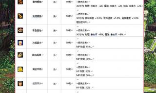 dnf分解师有什么用