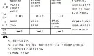 上海中考作文题 上海中考作文题