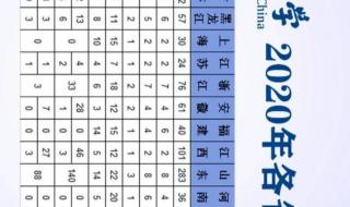 中国民航大学招生