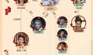 云之羽角色都有哪些 云之羽人物关系图