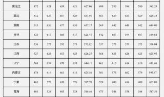 中南大学分数线